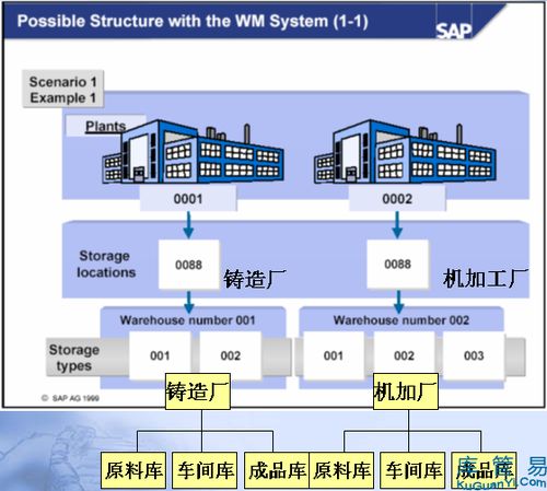 智慧倉儲與入境旅游 現(xiàn)代工廠倉庫管理技術與業(yè)務協(xié)同優(yōu)化策略