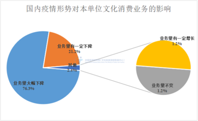 中國旅游研究院發(fā)布《2022年上半年全國文化消費(fèi)數(shù)據(jù)報(bào)告》 入境旅游業(yè)務(wù)在挑戰(zhàn)中顯現(xiàn)新機(jī)遇