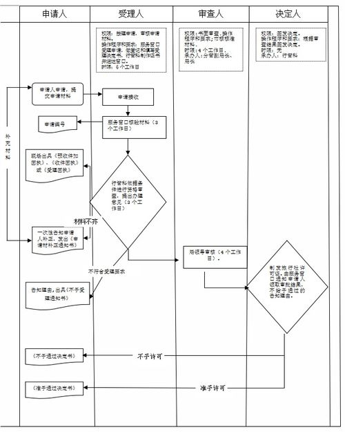 經(jīng)營境內(nèi)和入境旅游業(yè)務(wù)旅行社設(shè)立審批業(yè)務(wù)手冊（2018版）——入境旅游業(yè)務(wù)專章